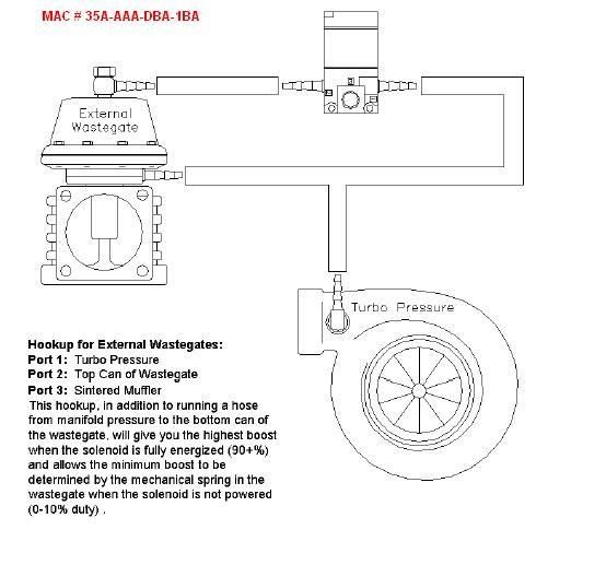 Elektronický / elektromagnetický solenoid (boost ventil) MAC - třícestný 35A-AAA-DDBA-1BA / 35AAAADDBA1BA