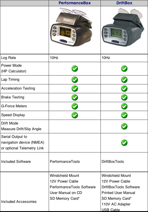 Telemetrie Racelogic DriftBox 01