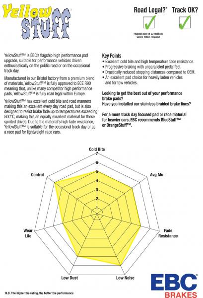 Přední brzdové destičky EBC Yellowstuff na Audi Allroad Quattro 2.7 Twin Turbo (set 8 destiček) (00-03)