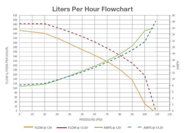 Univerzální vysokotlaká pumpa Walbro 350l/h - typ GSS350G3