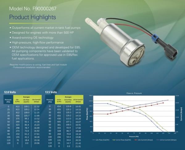 Univerzální vysokotlaká pumpa Walbro 450l/h - typ GST450 (PWM) s příslušenstvím