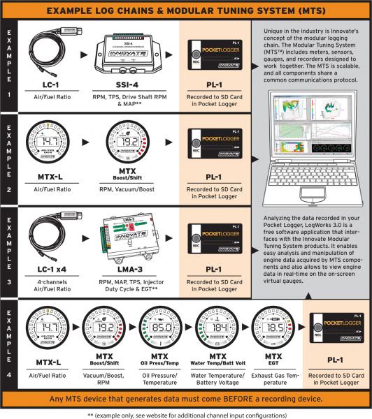 Innovate Motorsports SSI-4 - 4-Channel Simple Sensor Interface