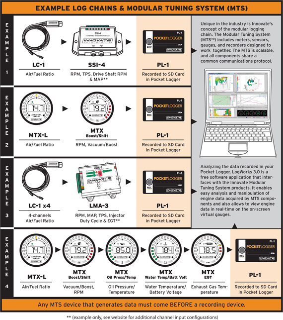 Innovate Motorsports Pocket Logger (PL-1) - MTS Datalogger