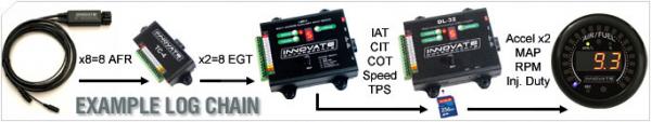 Innovate Motorsports EGT Kit - TC-4 a 4x EGT sondy