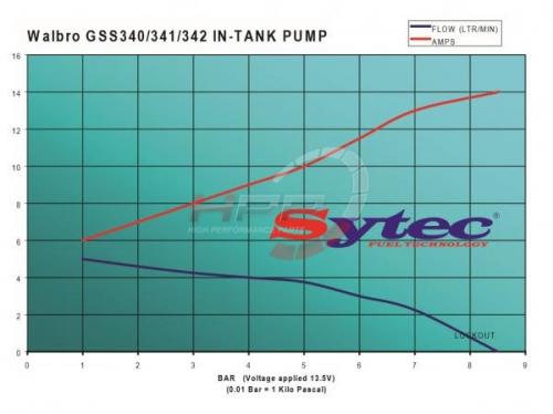 Vysokotlaká palivová pumpa kit FSE Sytec (Walbro Motorsport) pro BMW 3-Series E36 316i/318i/is/ti/ 320i/323i/325i/328i (90-99) - 500PS