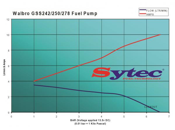 Vysokotlaká palivová pumpa kit FSE Sytec (Walbro Motorsport) pro Citroen AX 1.4i (91-)