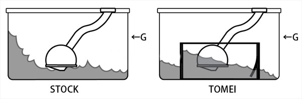 Oil sump baffle universal plate kit Tomei style