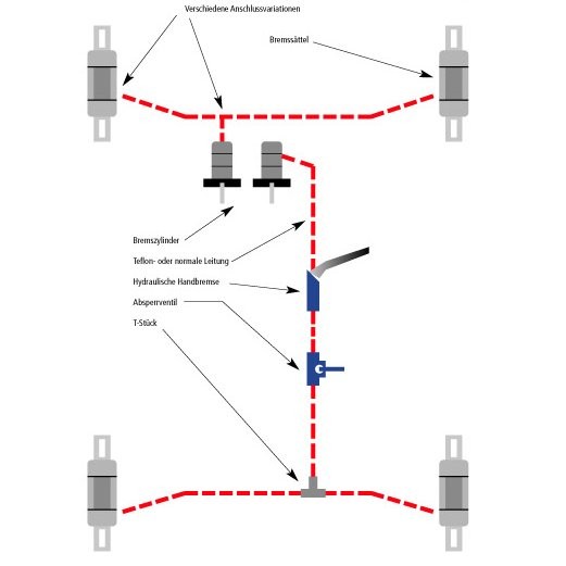 Hydraulická ruční brzda Japspeed - road, race, drift - vertikální + horizontální (s brzd. válcem)