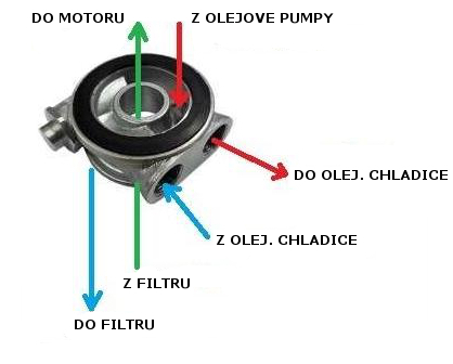 Adaptér pod olejový filtr Mocal 3/4-16UNF s termostatem - vývody 1/2"-BSP
