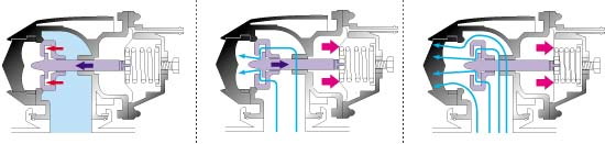 Sekvenční membránový blow off ventil SSQ - verze I. HKS style (open loop)