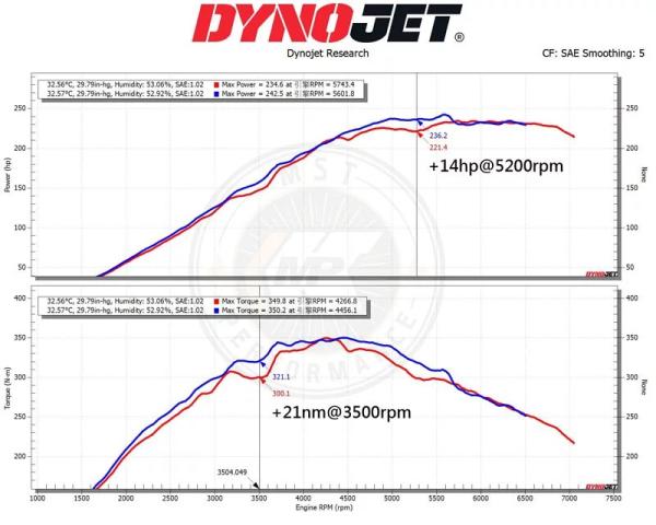 Sportovní kit sání MST Toyota Yaris GR 1.6T (20-)