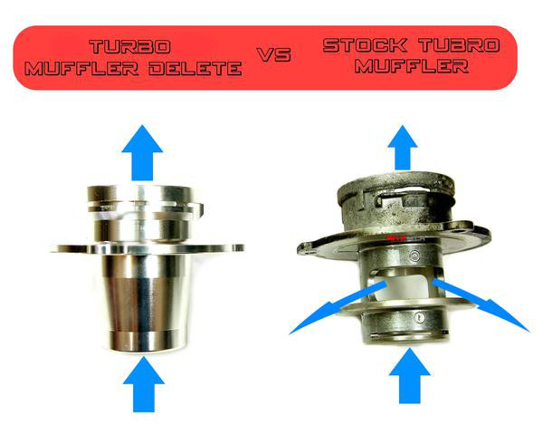 Adaptér na sací část turba (Turbo Muffler Delete) - VW, Audi, Seat, Škoda 1.8/2.0 TFSi motory EA113 (K03)