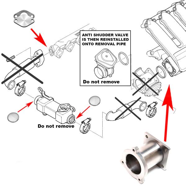 Kit na zaslepení EGR ventilu ProRacing BMW 1-Series E87 118d/120d (03-12)