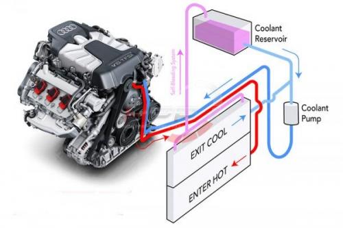 Celo hliníkový závodní chladič ProRacing Audi S4 B8/8.5 / S5 B8/8.5 3.0 TFSI V6 Supercharged (09-16)