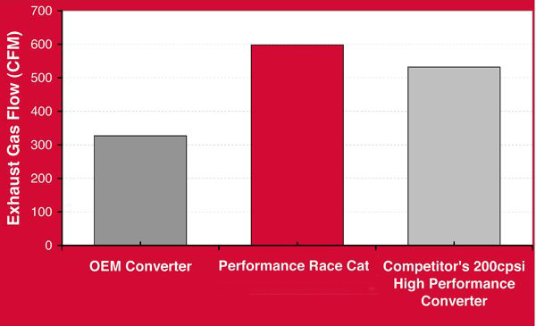 Závodní katalyzátor ProRacing 102 x 295mm (200 článků) - 63,5mm