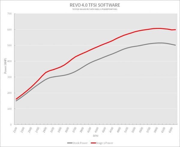 Úprava řídící jedntoky REVO Technik Stage 1 pro Audi S8 4.0TFSI 520PS (12-)