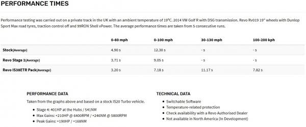 Úprava řídící jedntoky REVO Technik Stage 3 pro Škoda Superb III 3V 2.0TSI 280PS (15-)