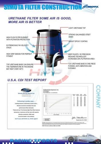 Sportovní filtr univerzální Simota 76mm gumový / modrý