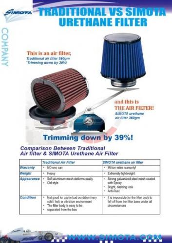 Sportovní filtr univerzální Simota 76mm gumový / modrý