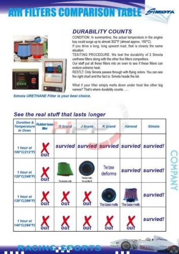 Sportovní filtr univerzální Simota 76mm gumový / modrý