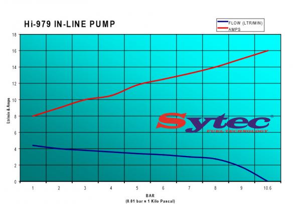 Univerzální vysokotlaká pumpa Sytec 282l/h - typ OTP979 / P3979.1 / 0580254979