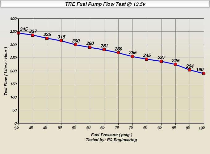 Univerzální vysokotlaká pumpa TRE Performance 340l/h - typ GSS341 s příslušenstvím