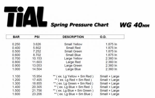 Pružina do wastegate Tial Sport - velká modrá