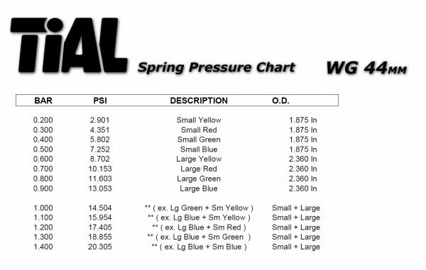 Pružina do wastegate Tial Sport - velká modrá