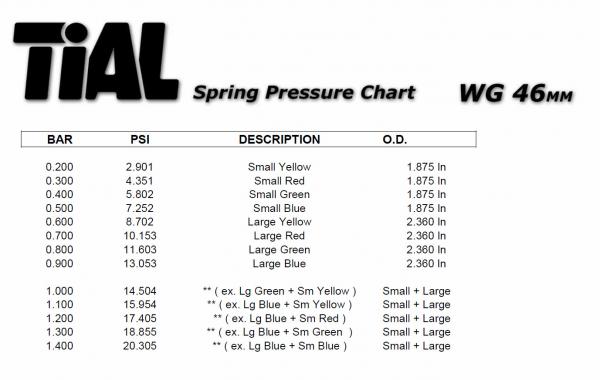 Pružina do wastegate Tial Sport - velká modrá