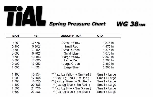 Pružina do wastegate Tial Sport - velká červená