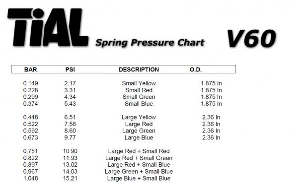 Pružina do wastegate Tial Sport - velká červená