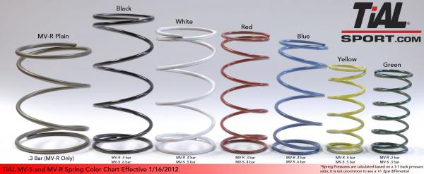 Pružina do wastegate Tial Sport MV-S / MV-R - žlutá