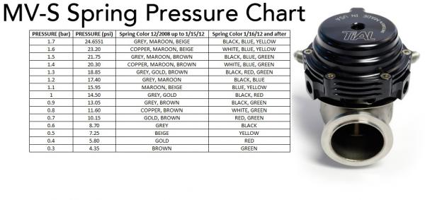 Pružina do wastegate Tial Sport MV-S / MV-R - žlutá