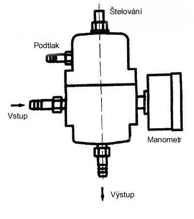 Regulátor tlaku paliva Race Tech-R - 7bar