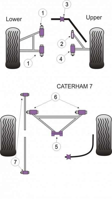 Silentbloky Powerflex Caterham 7 (DeDion With Watts Linkage) Large Lower Wishbone Bush 1/2 Bore (1)