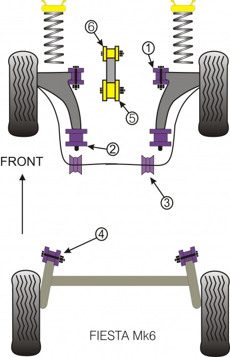 Silentbloky Powerflex Ford Fiesta Mk6 vč. ST / Fusion (02-08) Front Anti Roll Bar Bush 19mm (3)