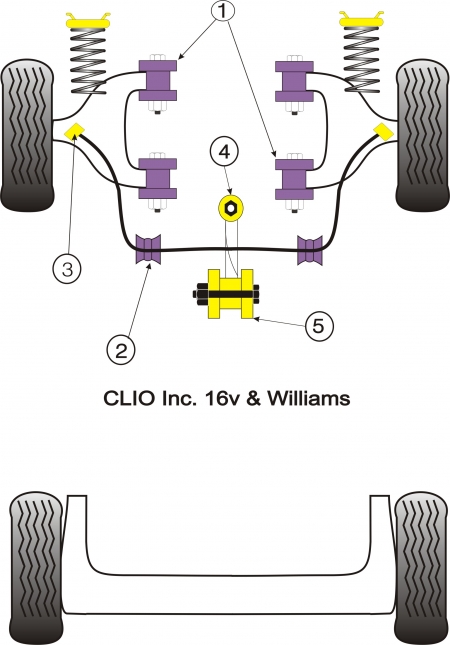 Silentbloky Powerflex Renault Clio včetně 16V Front Anti Roll Bar Inner Mount 20mm (2)