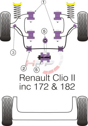 Silentbloky Powerflex Renault Clio II včetně 172/182 Front Anti Roll Bar Bush 25mm (2)