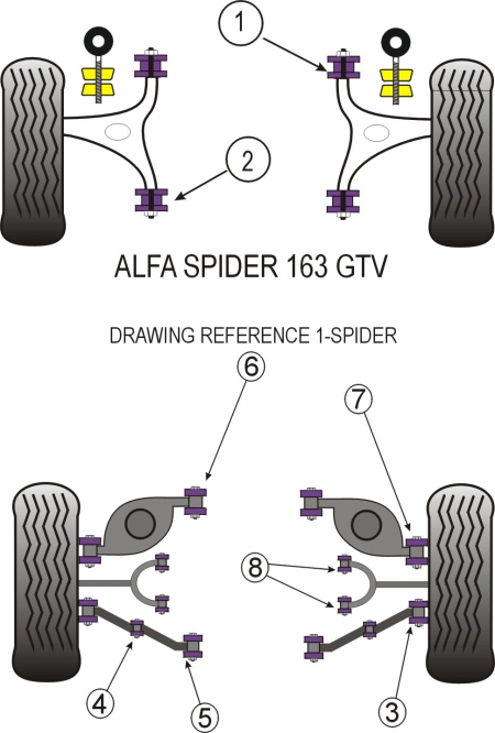 Silentbloky Powerflex Alfa Romeo Spider (95-06) / GTV (95-05) Rear Lower Inner Swing Arm Bush (5)