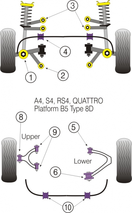 Silentbloky Powerflex Audi A4 / S4 Quattro (95-01) / RS4 Quattro (00-01) Rear Anti Roll Bar Bush 15mm (10)