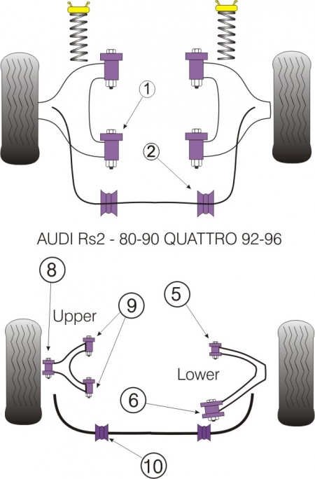 Silentbloky Powerflex Audi 80/90 Avant Quattro (92-96) / S2 B4 / RS2 B4 Rear Upper Arm Inner Bush Cast (9)