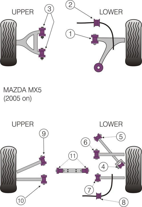 Silentbloky Powerflex Mazda MX-5 Mk3 (05-) Rear Trailing Arm Front Bush (5)