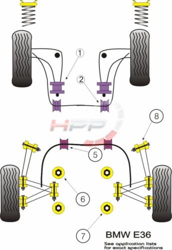 Silentbloky Powerflex BMW E36 (90-98) Rear Beam Mounting Bush Rear (7)