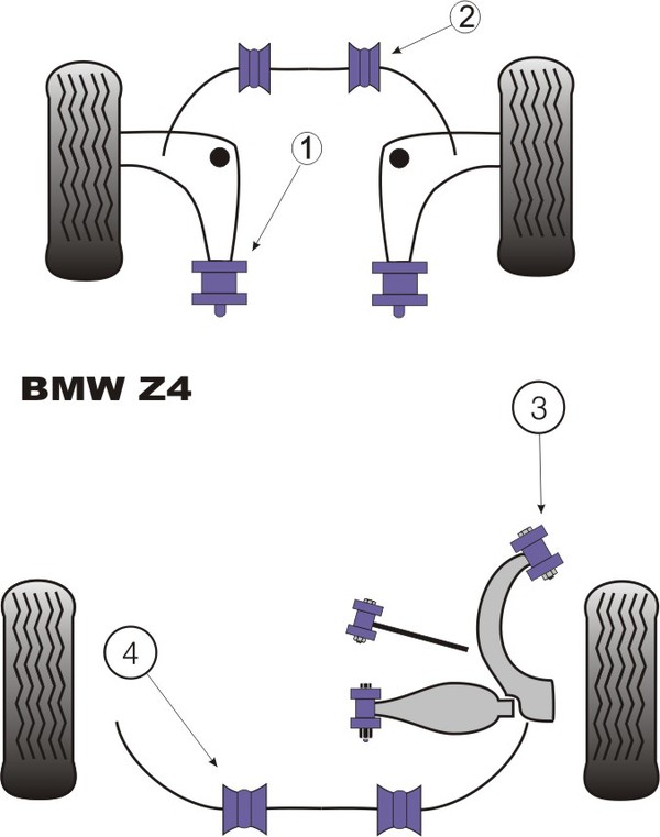 Silentbloky Powerflex BMW Z4 (E85) Rear Roll Bar Mounting Bush 22,5mm (4)