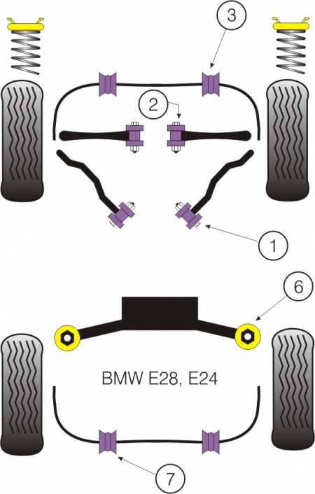 Silentbloky Powerflex BMW E24 (79-89) / E28 (82-88) Front Anti Roll Bar Mounting Bush 21mm (3)