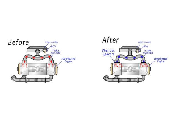 Termo těsnění na sací svody ProRacing Subaru Impreza / Forester / Legacy / Liberty / Outback EJ20 / EJ25 (01-21)