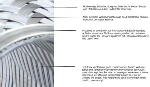 Vlnovec Boost Products 150 x 76mm nerez - s vnitřním vlnitým zesílením (interlock)