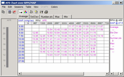 Digitální měřící zařízení Innovate Motorsports LM-2 Digital Air/Fuel Ratio Meter & OBD-II/CAN Scan Tool - single kit