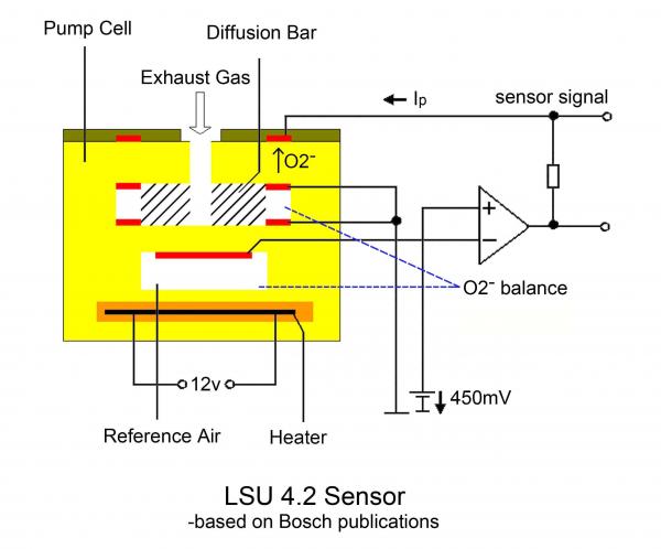 Širokopásmová lambda sonda (wideband) / O2 senzor Bosch LSU 4.2 UEGO