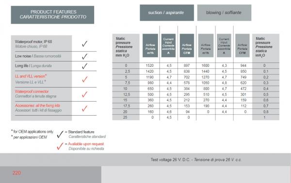 Vysoce výkonný ventilátor Spal - sací, průměr 280mm, 24V